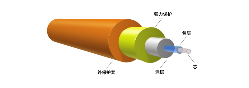 什么是光纤
