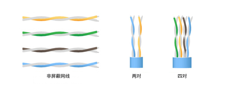 非屏蔽超六类网线
