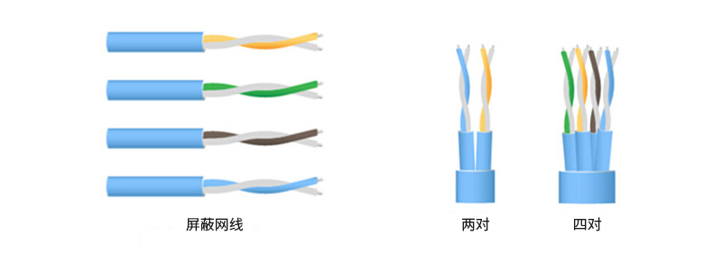 屏蔽超六类网线
