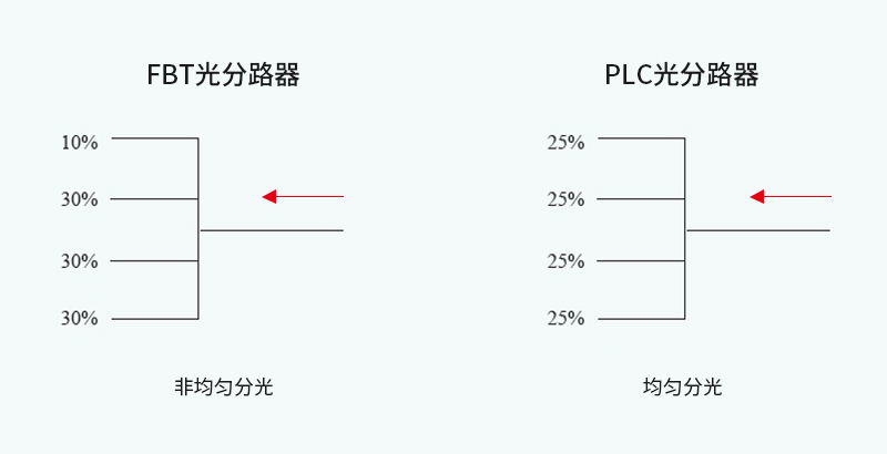 分光均匀性