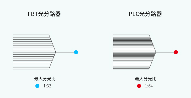 分光比