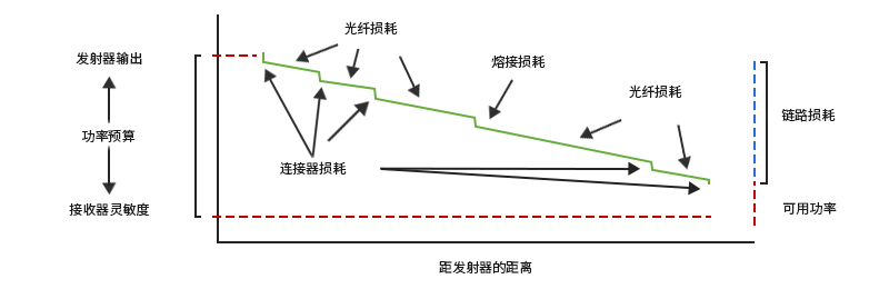 功率裕度的计算 