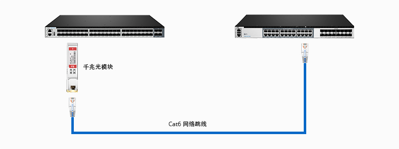 千兆SFP光转电模块