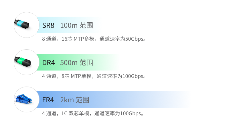 光纤跳线