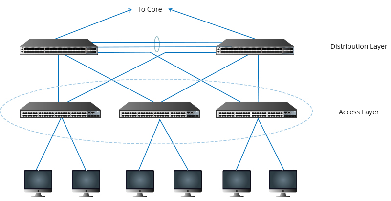 Access layer.jpg
