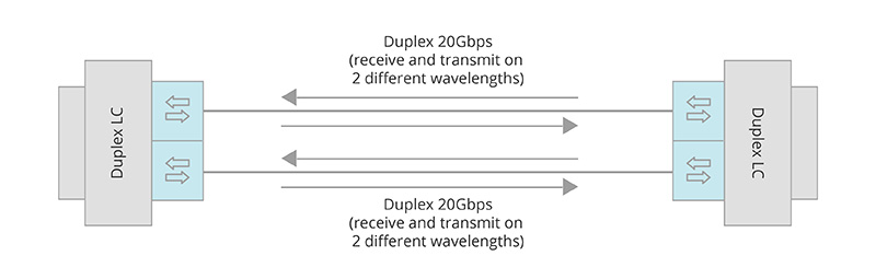 图4：QSFP-40G-SR-BD工作原理.jpg