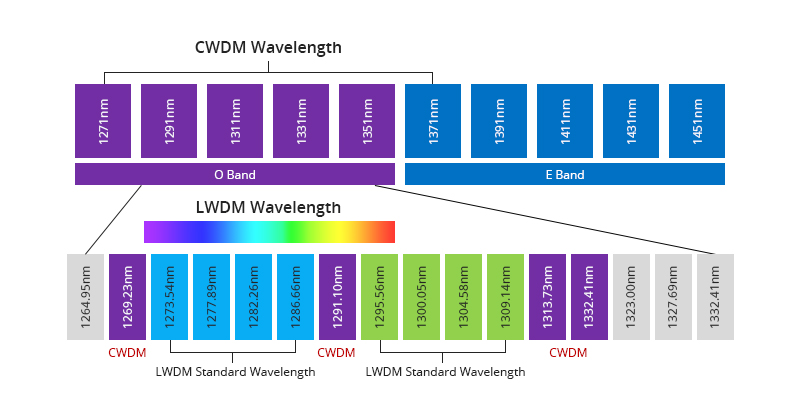 25G LWDM-1.jpg