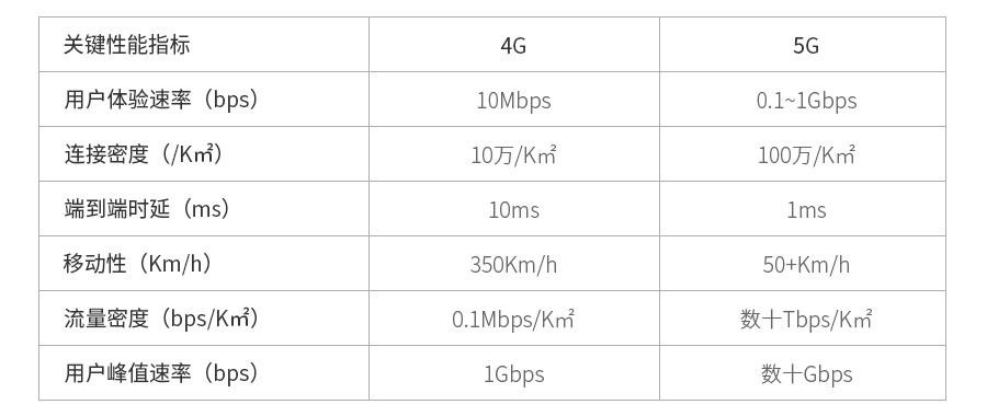 4G对比5G.jpg