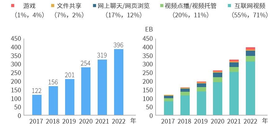 互联网流量增长.jpg