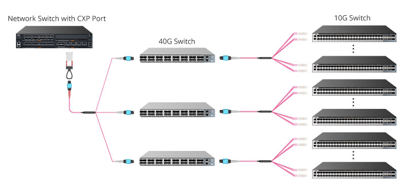 100G CXP光模块120G互连解决方案.jpg