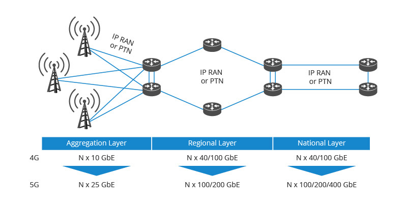 100G Metro Transport Network Sublayers.jpg