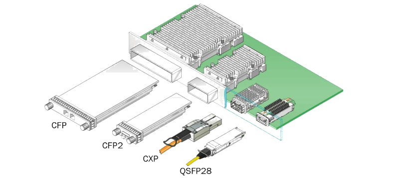 CFP vs QSFP28.png