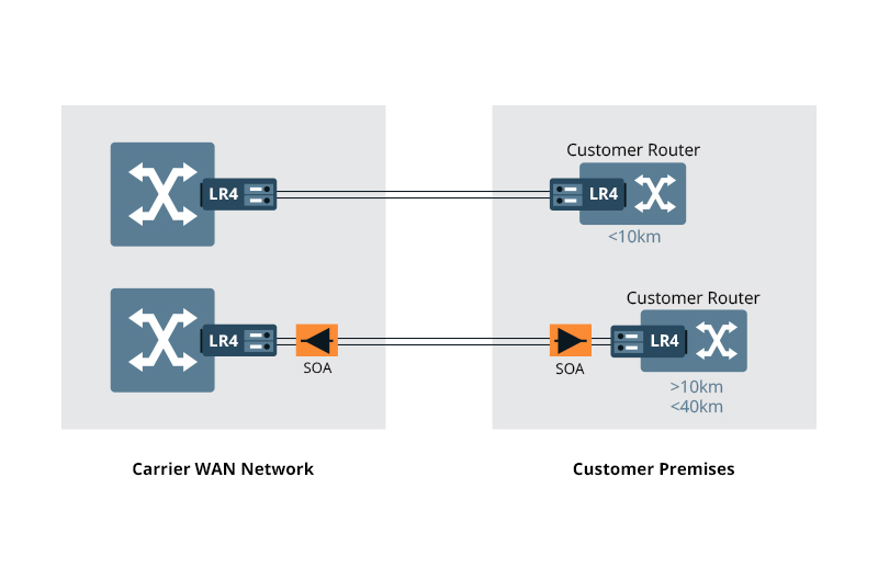 Carrier WAN Network-Customer Premises.jpg