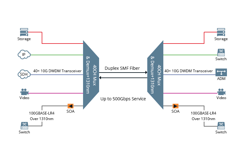 Extending the Reach of 100G QSFP28 LR4 Optics to 40km.jpg