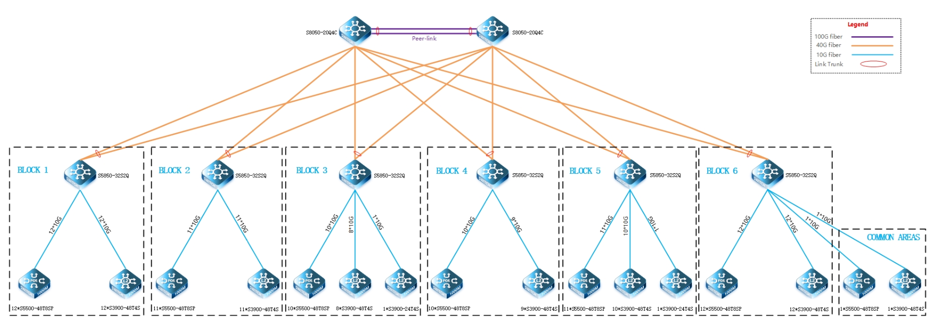 campus network.png