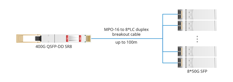 QSFP-DD SR8 to 50G SFP.jpg