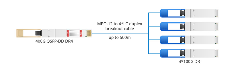 QSFP-DD DR4.jpg