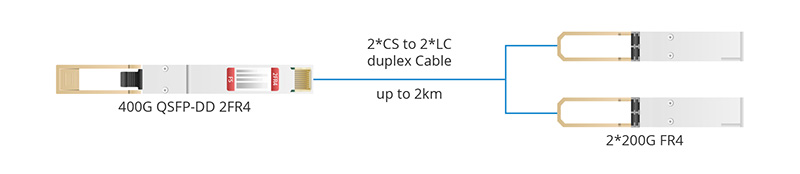 QSFP-DD 2FR4.jpg