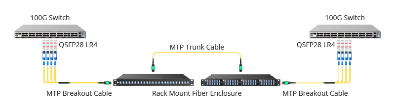 100G QSFP28 LR4光模块互连方案.jpg