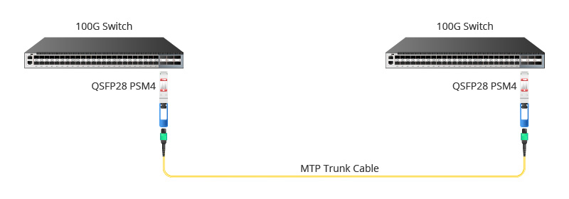 QSFP 100G PSM4 Module 100G to 100G Direct Connection.jpg