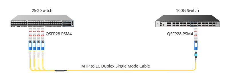 QSFP 100G PSM4 25G to 100G Migration.jpg
