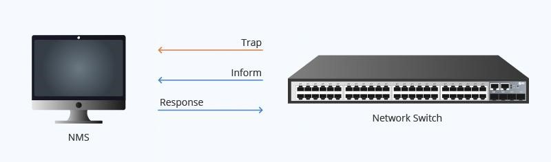 SNMPv2c 的Trap Inform操作工作过程.jpg