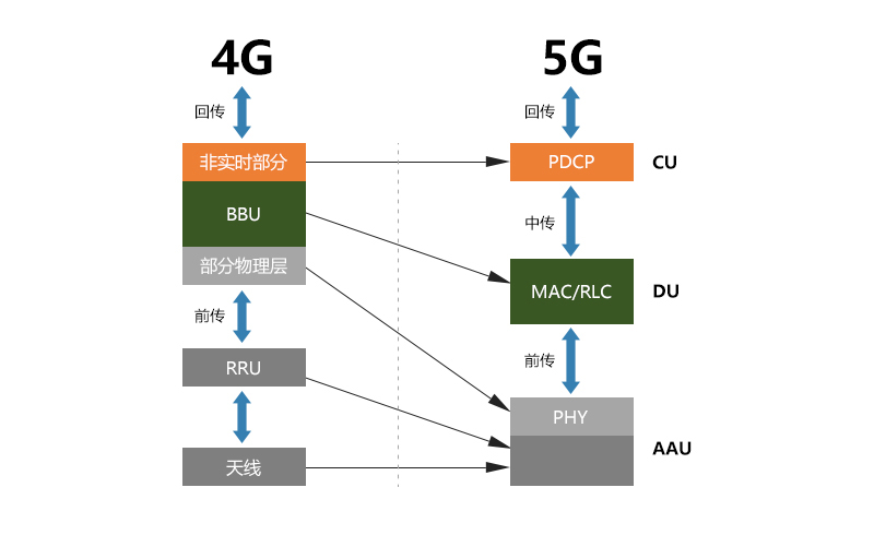图1：4G VS 5G.jpg
