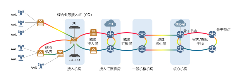 图3：5G中回传.jpg