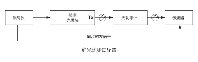 图2：消光比测试配置.jpg