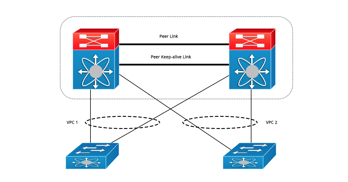 图2：vPC工作拓扑图.jpg