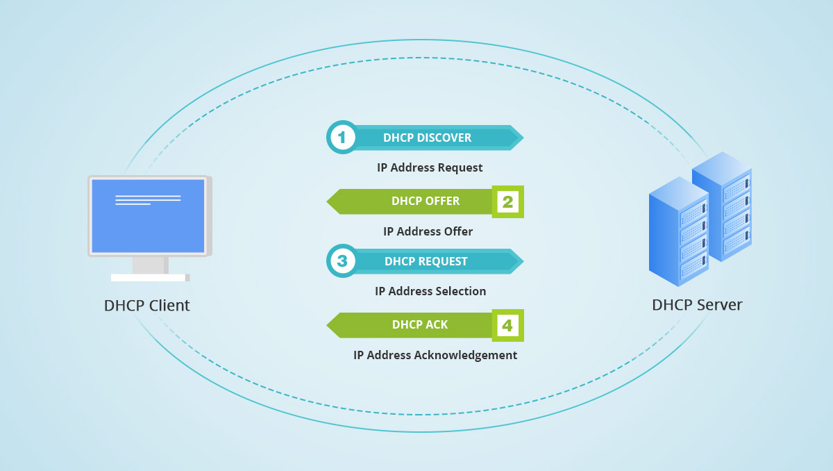How-DHCP-Works.jpg