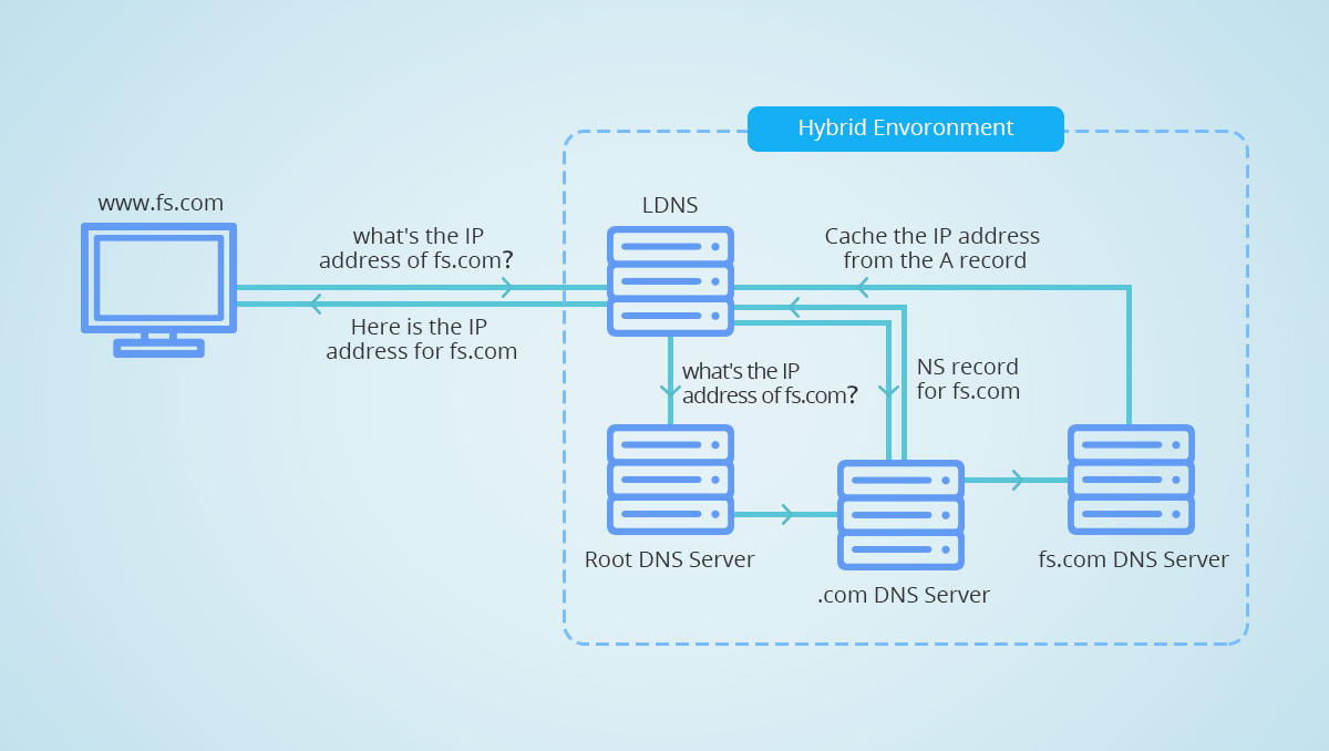 How-DNS-Works.jpg