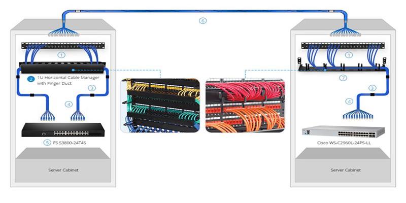 Cat5e网线的解决方案