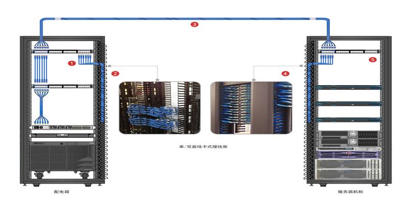 Cat6网线解决方案