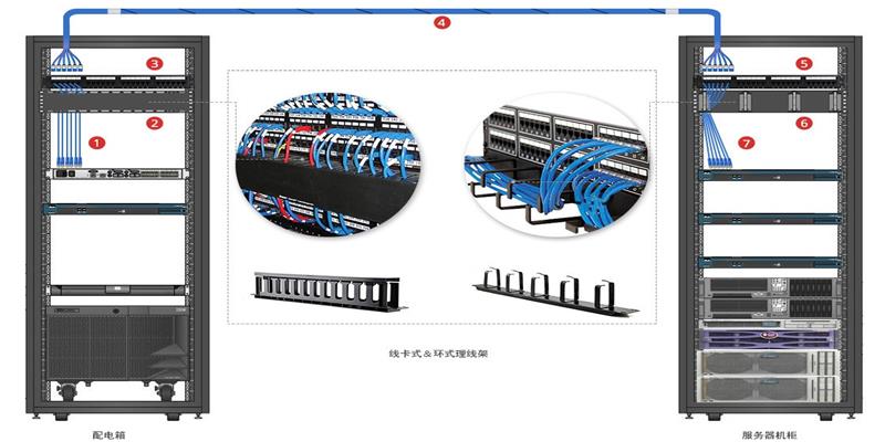 Cat6a网线的解决方案