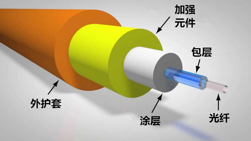 光纤线缆组成