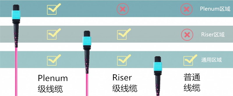 光纤线缆选择