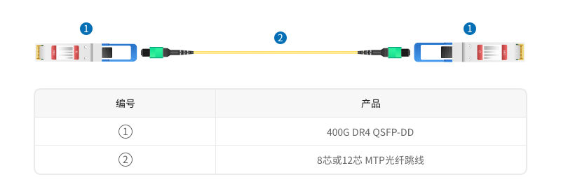 400G-DR4光模块既能与8芯MTP/MPO单模光纤跳线搭配使用