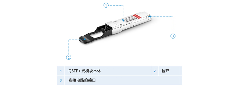 40G QSFP+光模块结构