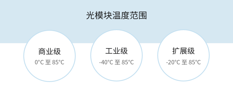 光模块的基本工作温度及应用